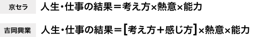 京セラ 人生・仕事の結果＝考え方×熱意×能力 吉岡興業：人生・仕事の結果＝≪考え方＋感じ方≫×熱意×能力