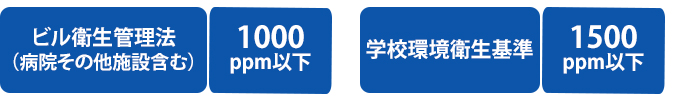 二酸化炭素に関する基準