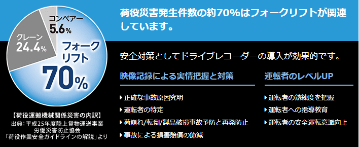 フォークリフトの 安全対策は万全ですか？