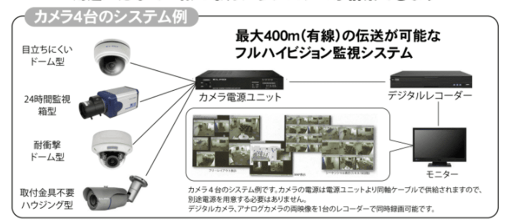 おたくの工場 侵入されてないですか？