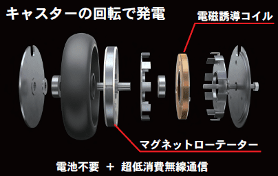 なんで台車のデータを 活用しないんですか？