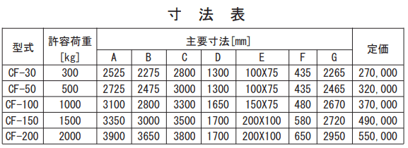 小回りの利くクレーン 欲しくないですか？