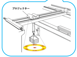 安全にクレーン操作できてますか？