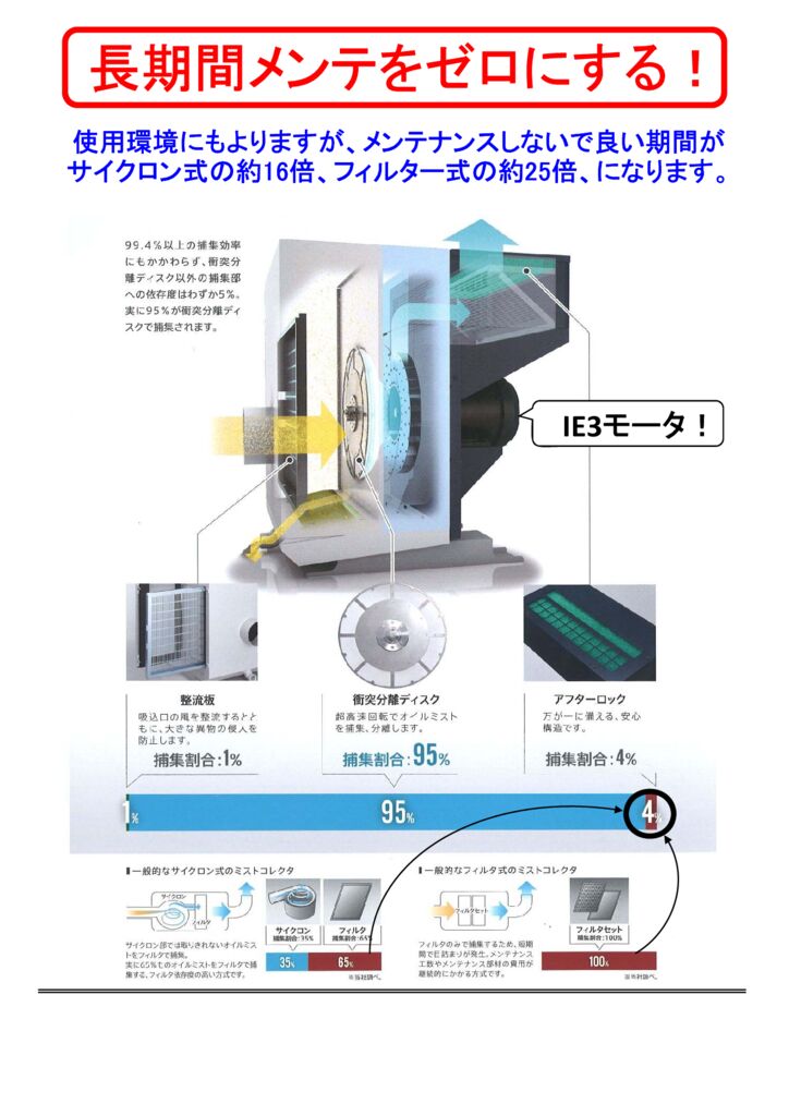 IE3モータ