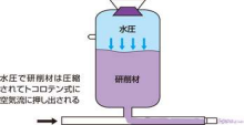 湿粒ブラスト｜生産改善クジラドットコム