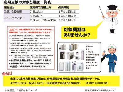 フロン機器点検・フロン回収のサムネイル