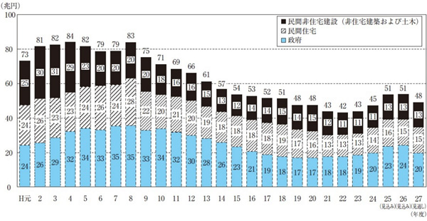 配管設置・改修・メンテナンス工事